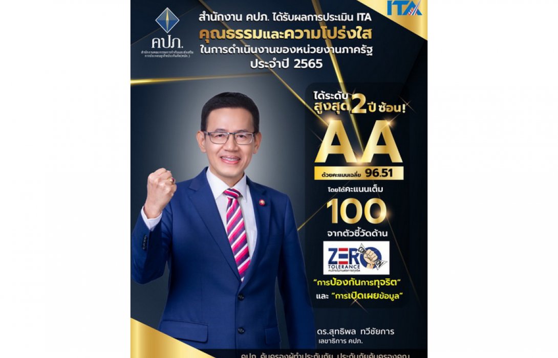 คปภ. คว้าระดับ AA สูงสุดที่ 96.51 คะแนน เป็นปีที่สองติดต่อกัน ในการประเมินคุณธรรมและความโปร่งใส ในการดำเนินงานของหน่วยงานภาครัฐ ประจำปี 2565