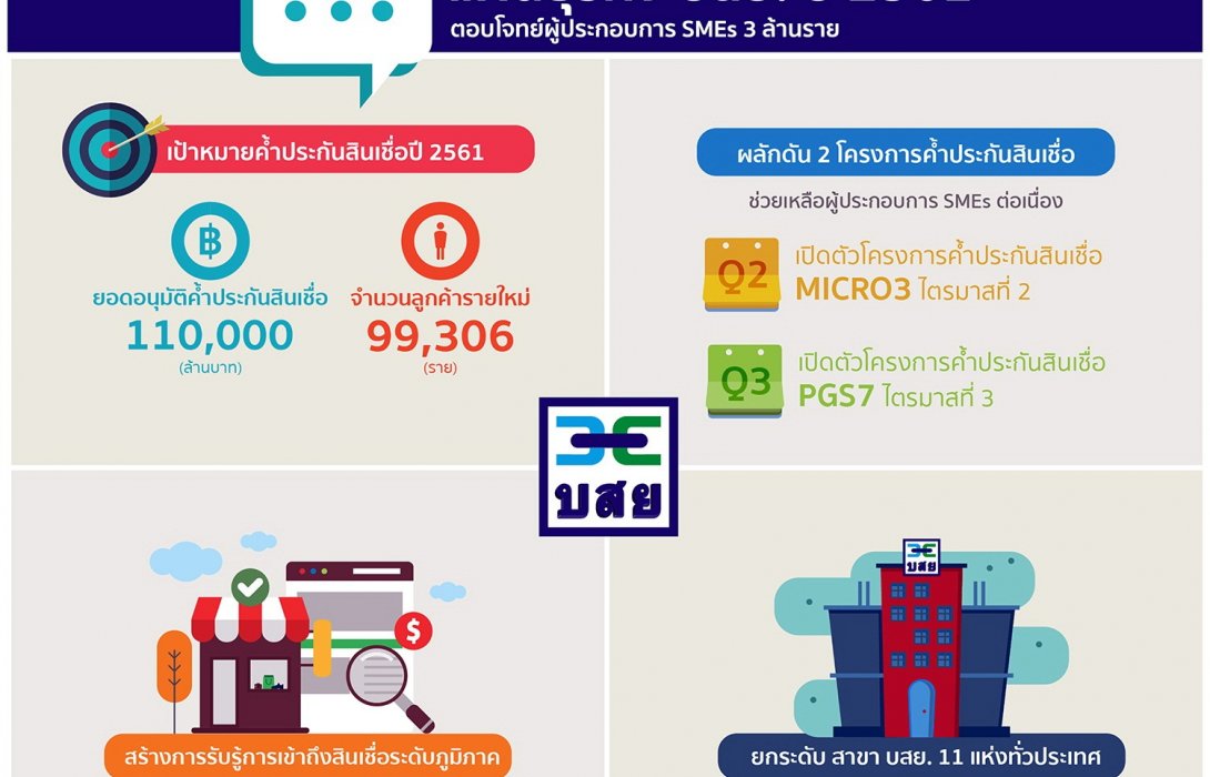 บสย. เปิดแผนงาน 2561 มุ่งสนับสนุน SMEs 3 ล้านราย