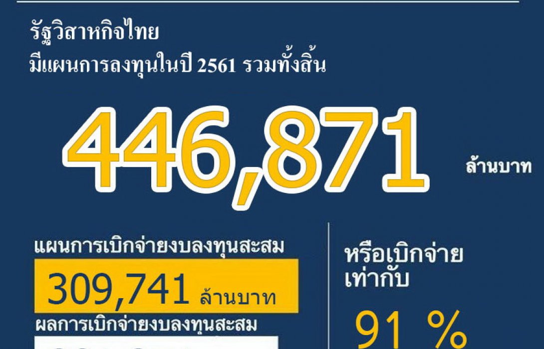 “เครื่องชี้การลงทุนรัฐวิสาหกิจ7เดือนของปี 2561ขยายตัวสูงถึง 71% 