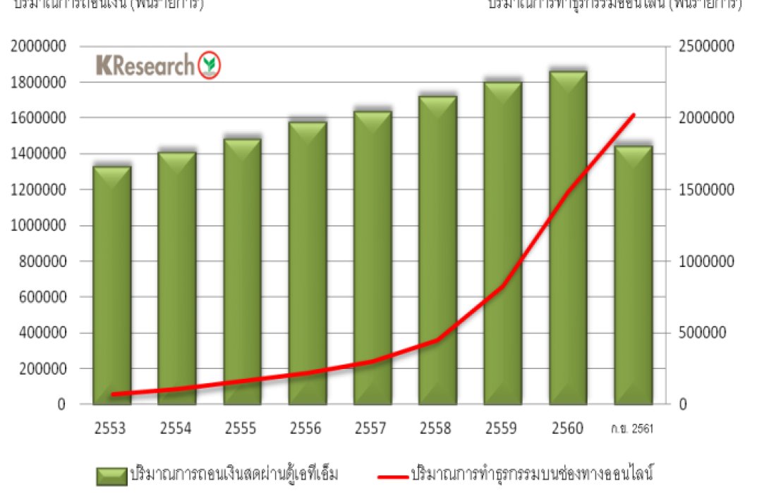 บทบาทของเอทีเอ็มท่ามกลางการเข้าสู่สังคมไร้เงินสด บริบทที่ธนาคารพาณิชย์ต้องคำนึง