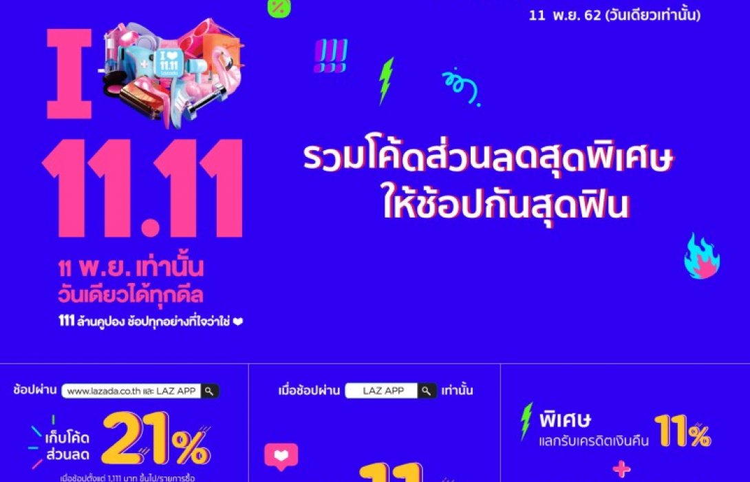 เคทีซีตอบรับ“เทศกาลช้อปลาซาด้า 11.11 ลดแรงสุดแห่งปี”ปล่อยโค้ดส่วนลดสูงสุด21%