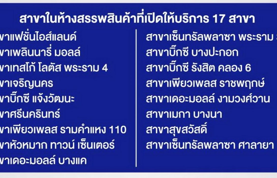 ธอส.แจ้งเปิดให้บริการ17สาขาในห้างสรรพสินค้า  ในกรุงเทพมหานครและ 5 จังหวัดปริมณฑล 