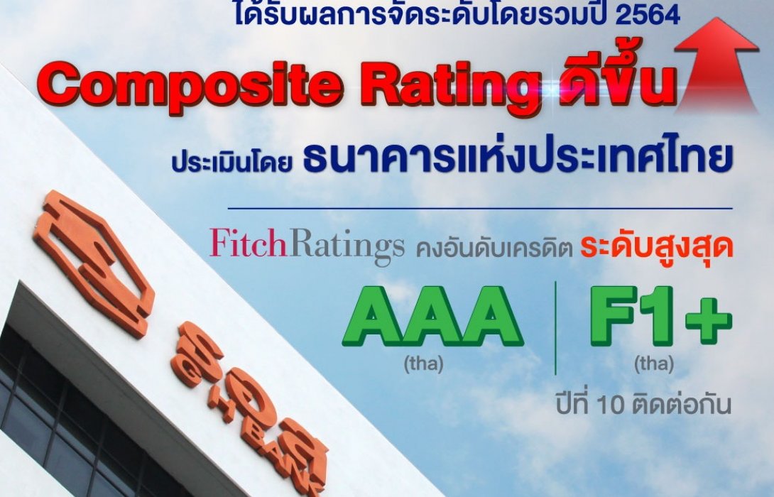 ธอส.ได้รับการประเมิน“Composite Rating”ประจำปี64 โดย ธปท.ในระดับที่ดีขึ้น