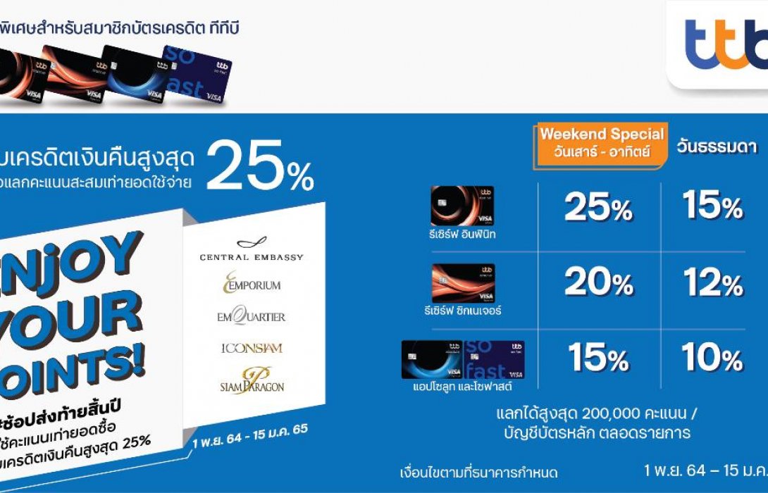 บัตรเครดิต ทีทีบี มอบสิทธิพิเศษ ช้อปสุดคุ้มที่ศูนย์การค้าชั้นนำรับเครดิตเงินคืนสูงสุด25%