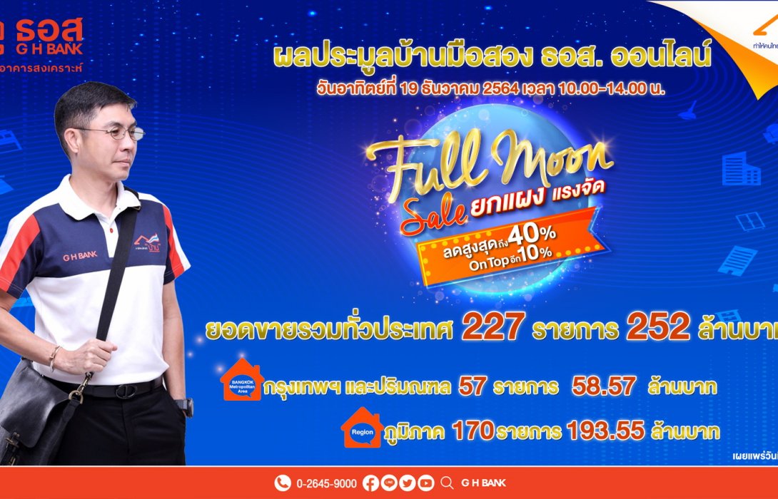 ปังส่งท้ายปี แค่ 50,000 บาทก็ได้มีบ้าน!! ผลประมูลบ้านมือสอง  ธอส. ออนไลน์ Full Moon Full Sale