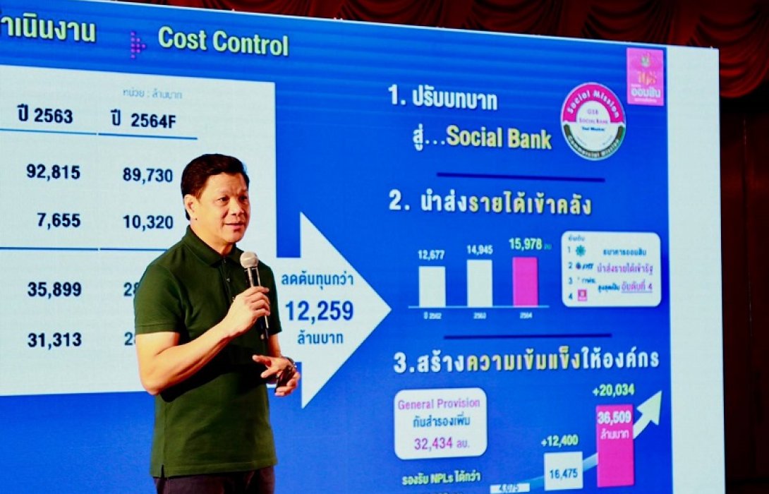 ออมสินกางแผนปี 65 ลุยสินเชื่อที่ดิน-ขายฝาก ดอกเบี้ย 8.99-9.99%