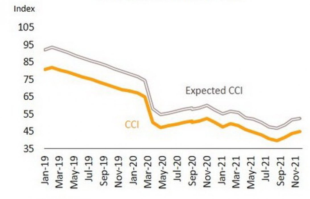 วิจัยกรุงศรีคาดการฟื้นตัวของการบริโภคยังมีความแตกต่างในหลายมิติ 