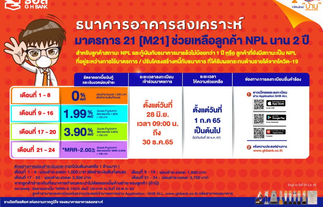 ธอส.ประกาศมาตรการ 21 [M 21] ช่วยเหลือลูกค้าสถานะ NPL นานสูงสุด 2 ปีผ่อนชำระเงินต้น 1,000 บาท/เดือน