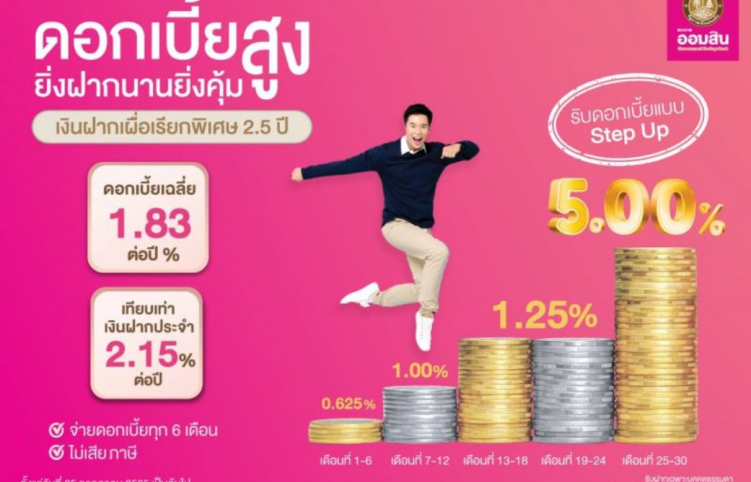ออมสิน ส่งเสริมให้คนไทยออมยาว ออกเงินฝากเผื่อเรียกพิเศษ ผลตอบแทนสูงสุด5%ต่อปี