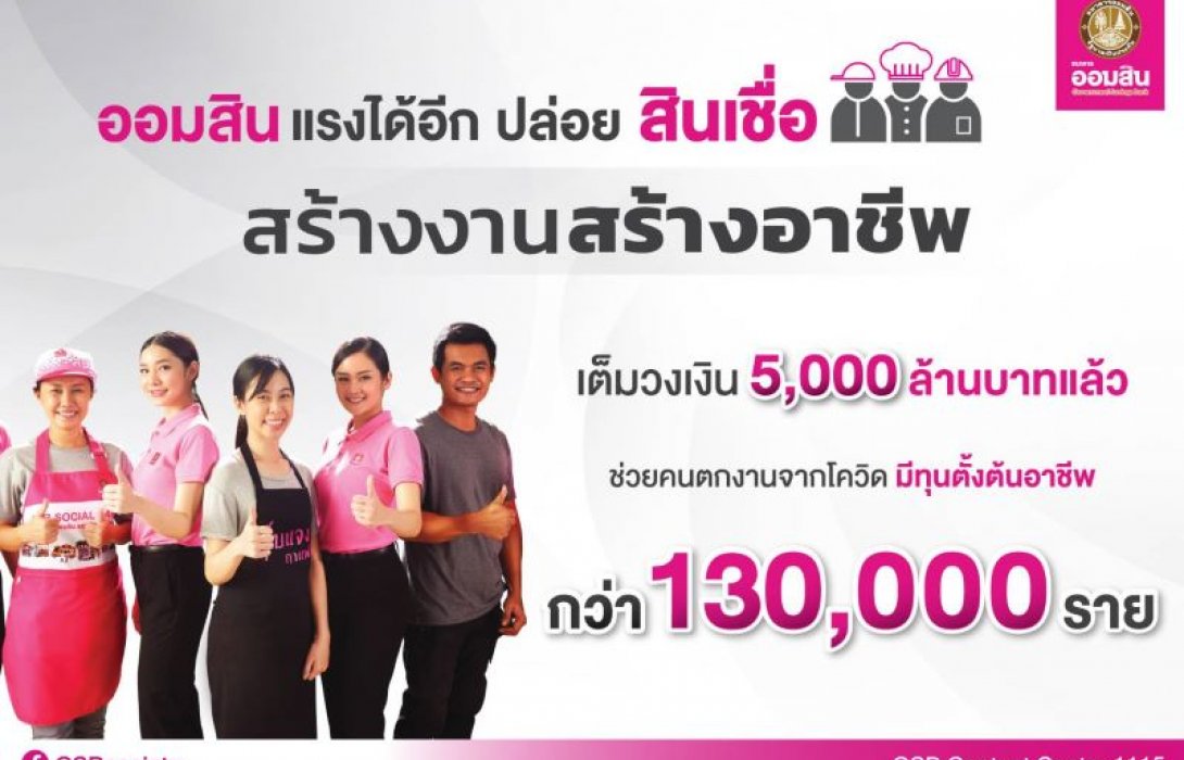 ออมสิน แรงได้อีก ปล่อยสินเชื่อสร้างงานสร้างอาชีพ เต็มวงเงิน 5,000 ล้านบาทแล้ว