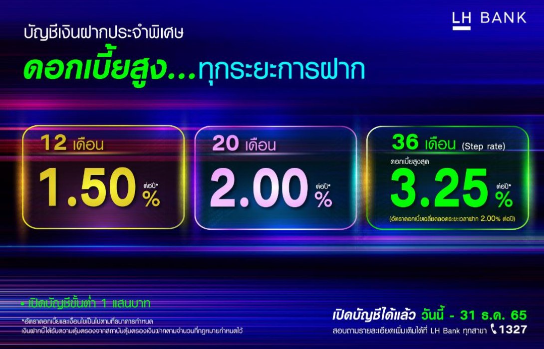 LH Bank ยกทัพแคมเปญเงินฝากประจำพิเศษ ดอกเบี้ยสูงสุด 3.25% ต่อปีรับดอกเบี้ยทุกเดือน 