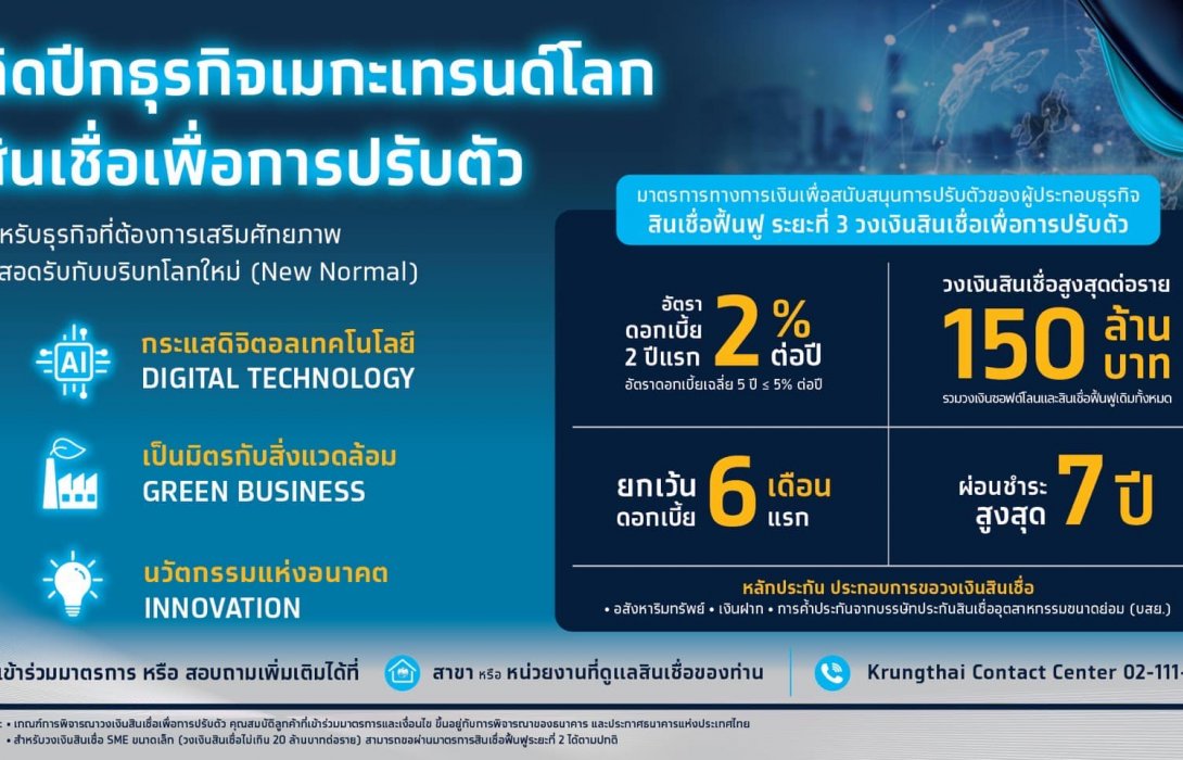 “กรุงไทย” เสริมแกร่งธุรกิจ ด้วยสินเชื่อฟื้นฟูเพื่อการปรับตัว ติดปีกธุรกิจเมกะเทรนด์โลก ดอกเบี้ย2ปีแรก2% 