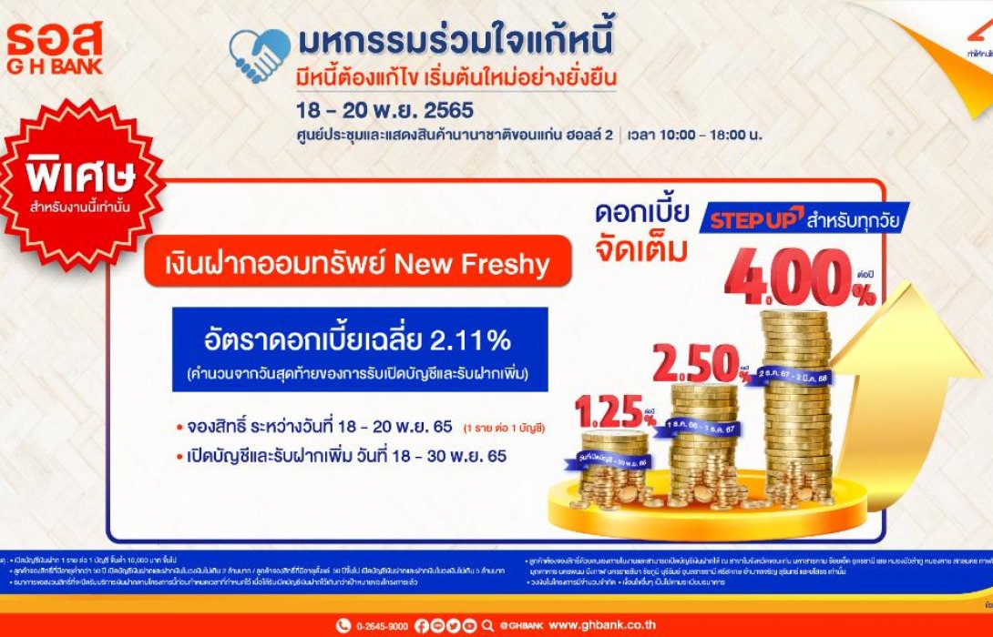 ธอส. เปิดรับฝากออมทรัพย์ New Freshy ผลตอบแทนสูงสุดถึง 4.00% ต่อปี