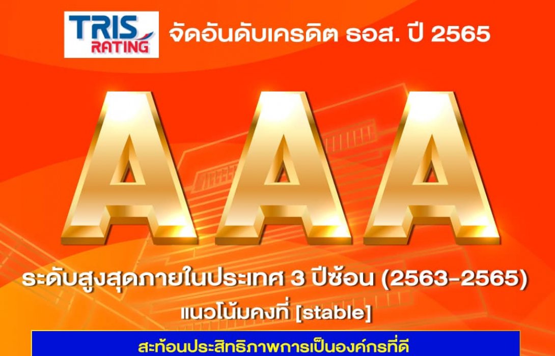 ธอส. เผย ทริสเรทติ้ง คงอันดับเครดิตองค์กร และ พันธบัตรไม่ด้อยสิทธิ ไม่มีหลักประกัน ที่ AAA 