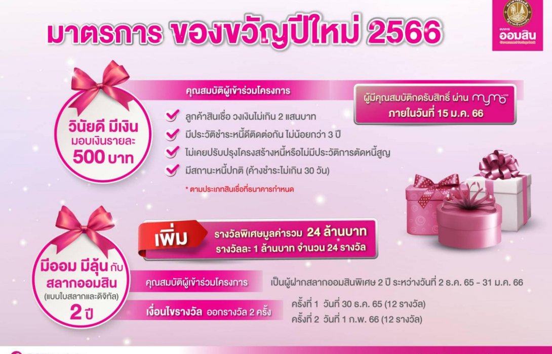 ออมสิน มอบของขวัญปีใหม่ 2566 ให้คนไทย