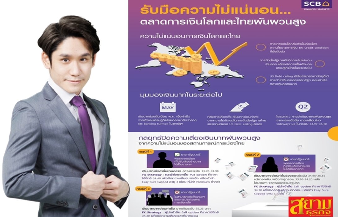 ตลาดการเงินโลกและไทยผันผวนสูง แนะป้องกันความเสี่ยงจากเงินบาทในช่วงที่การจัดตั้งรัฐบาลยังมีความไม่แน่นอน และความเสี่ยงจากสถานการณ์ US Debt ceiling ยังมีอยู่