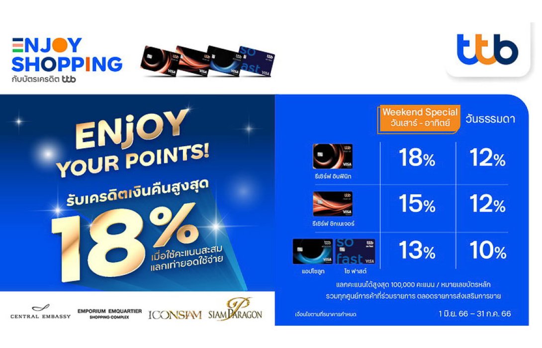 บัตรเครดิต ttb จับมือ 5 ศูนย์การค้าดัง มอบเครดิตเงินคืนสูงสุด 18% เมื่อใช้คะแนนสะสมแลกเท่ายอดใช้จ่าย
