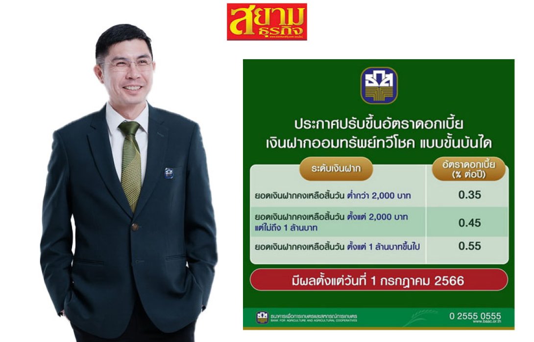 ธ.ก.ส. ปรับขึ้นอัตราดอกเบี้ยเงินฝากออมทรัพย์ทวีโชค