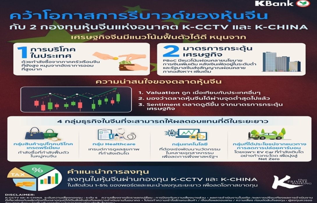 KBank Private Banking วิเคราะห์เจาะลึกกองทุนหุ้นจีน กับโอกาสการรีบาวด์จากมาตรการกระตุ้นเศรษฐกิจ