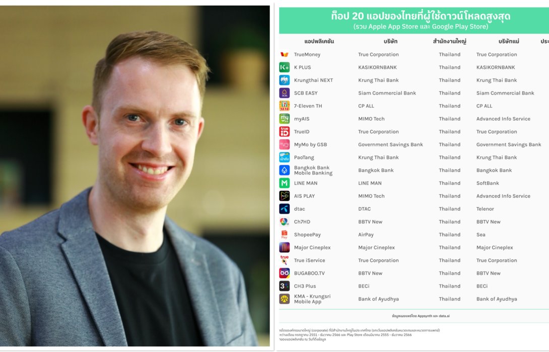 ผลการจัดอันดับท็อป 20 แอปของไทยที่ผู้ใช้ดาวน์โหลดสูงสุด TrueMoney เบียดแซงแอปธนาคารขึ้นอันดับ 1