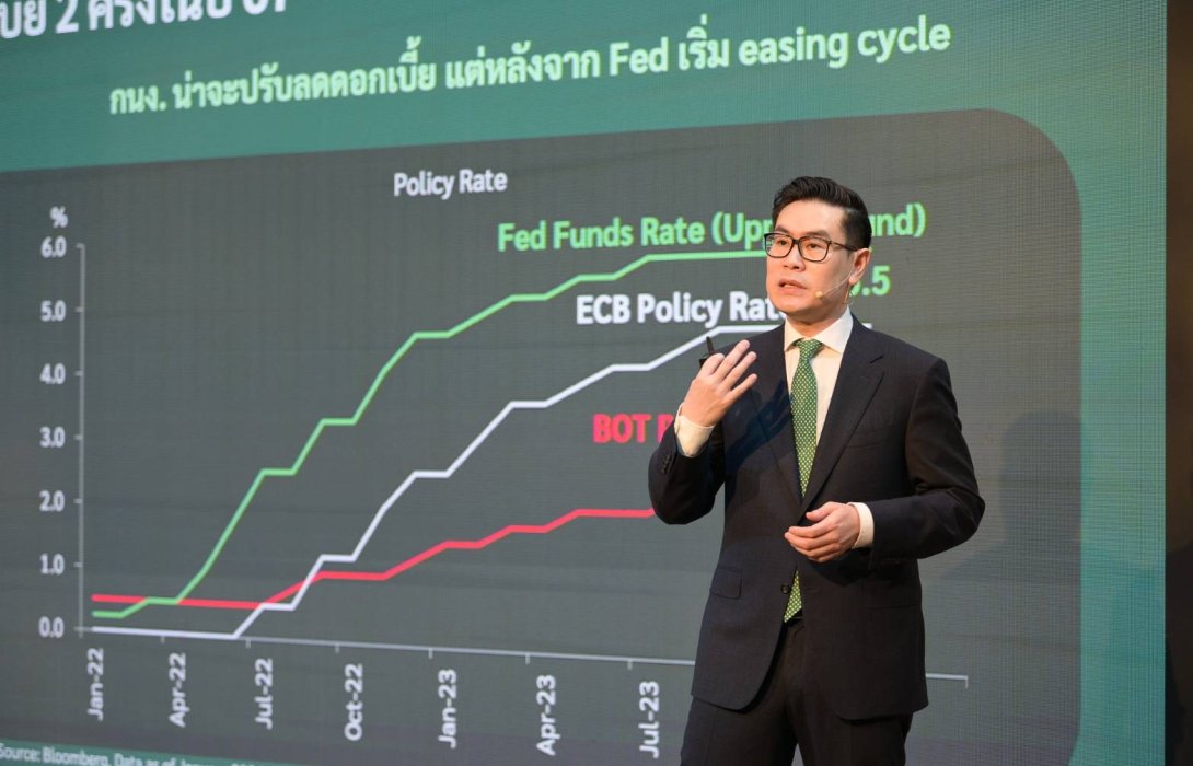 KBANK มอง GDP ปี 67 ขยายตัว 2.8% ฟื้นตัวจาก 