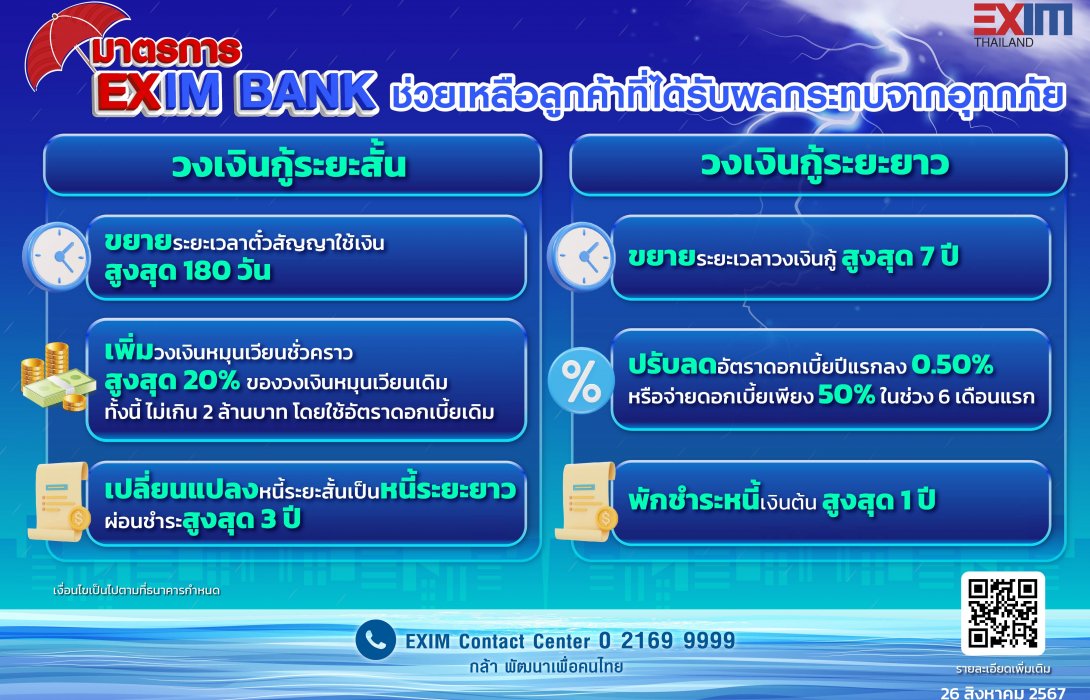 EXIM BANK ออกมาตรการช่วยเหลือลูกค้าที่ได้รับผลกระทบจากอุทกภัยในพื้นที่ภาคเหนือ