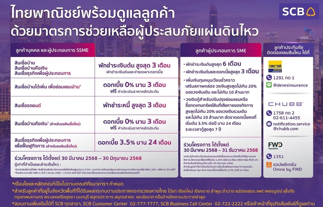 ไทยพาณิชย์ออกมาตรการเร่งด่วนดูแลลูกค้าผู้ประสบภัยแผ่นดินไหว
