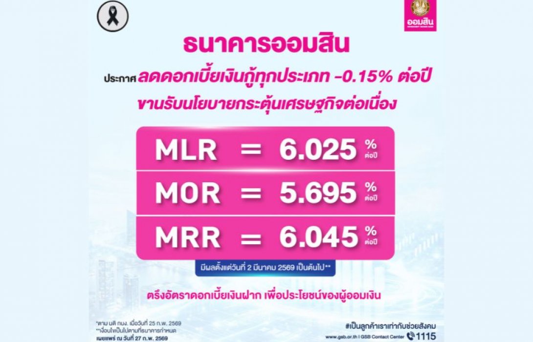ออมสิน ประกาศลดดอกเบี้ยเงินกู้ทุกประเภท ขานรับนโยบายกระตุ้นเศรษฐกิจต่อเนื่อง  MLR/MOR/MRR แตะระดับต่ำสุดทั้งระบบ พร้อมตรึงดอกเบี้ยเงินฝาก 