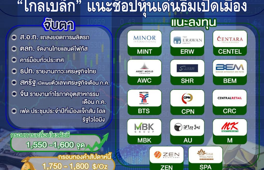 GBS มองกรอบดัชนีฯ ที่ 1,550-1,600 จุด แนะกลยุทธ์เลือกช้อปหุ้นเด่นธีมเปิดเมือง