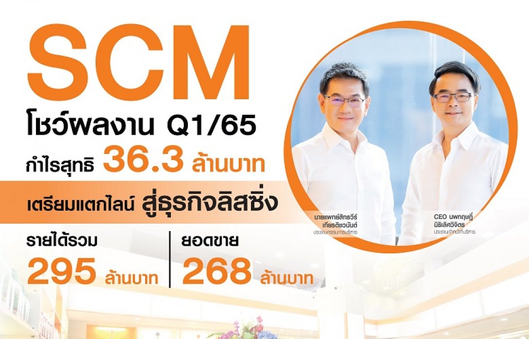 “SCM” โชว์ผลงาน Q1/65 กำไรสุทธิ 36.3 ล้านบาท