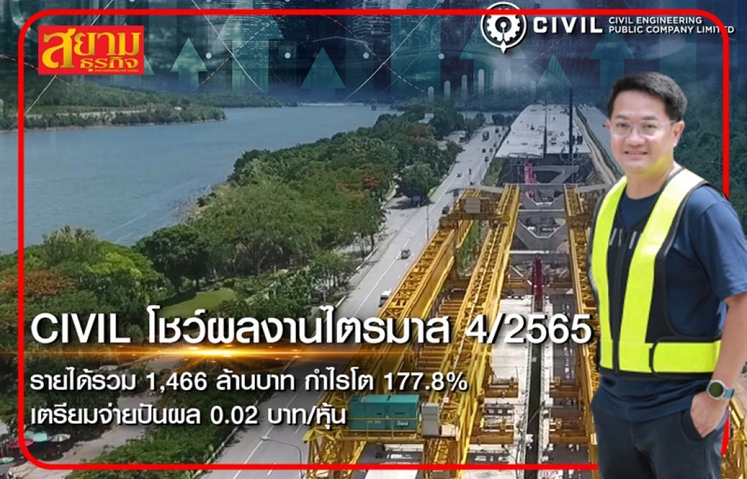 CIVIL โชว์งบ Q4/65 รายได้รวม 1,466 ล้านบาท กำไรโต 177.8% เตรียมจ่ายปันผล 0.02 บาท/หุ้น