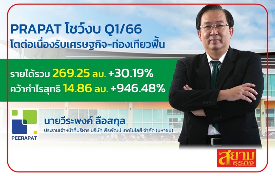 PRAPAT สตาร์ท Q1/66 กำไรพุ่ง 946%