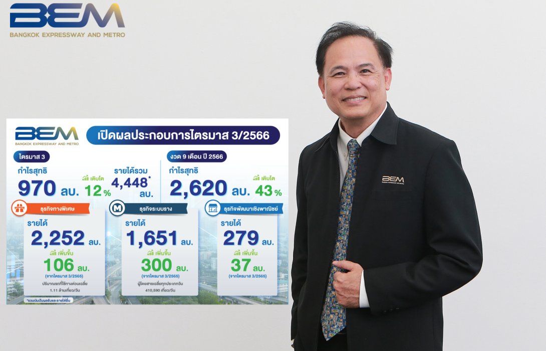 BEM โชว์งบ Q3 รายได้แตะ 4,448 ลบ. เป๋าตุง 970 ลบ.