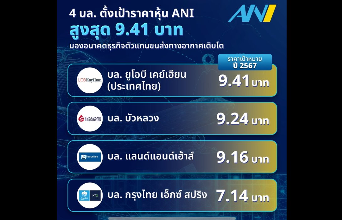 4 บล. ตั้งเป้าราคาหุ้น ANI ปี 67 สูงสุด 9.41 บาท มองอนาคตธุรกิจตัวแทนขนส่งทางอากาศเติบโต