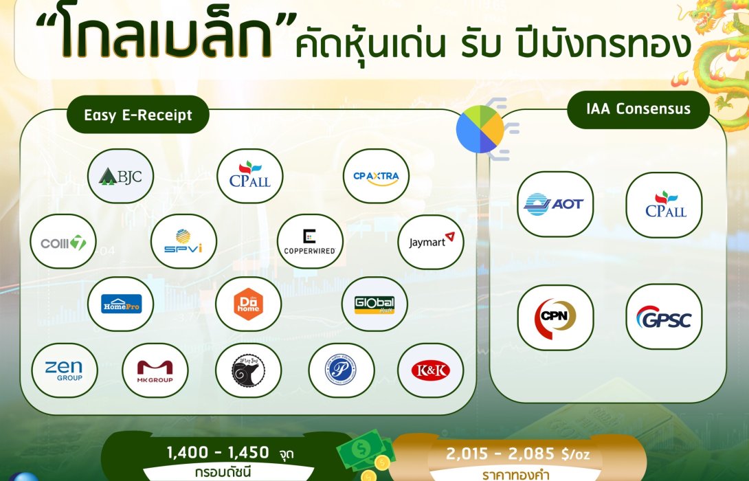 “โกลเบล็ก” คัดหุ้นเด่นรับปีมังกรทอง