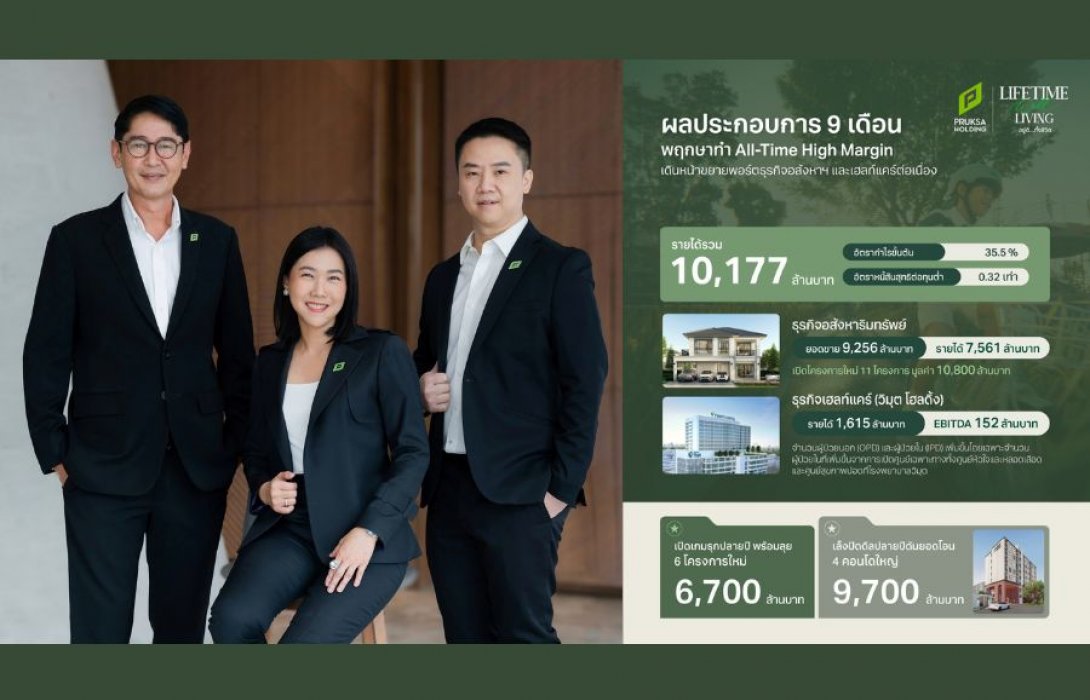 “พฤกษา โฮลดิ้ง” โชว์ผลประกอบการ 9 เดือน ทำ All-Time High Margin  เพิ่มขึ้นจาก 32.8% ในปีก่อนหน้าทำรายได้รวม 10,177 ล้านบาท เดินหน้าธุรกิจอสังหาฯ–เฮลท์แคร์ต่อเนื่อง