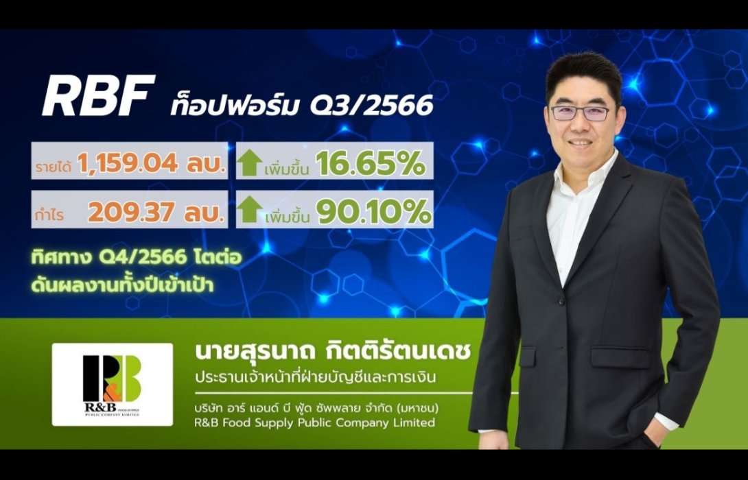 RBF ผลงานท็อปฟอร์ม Q3/66 กำไรพุ่ง 90.10%