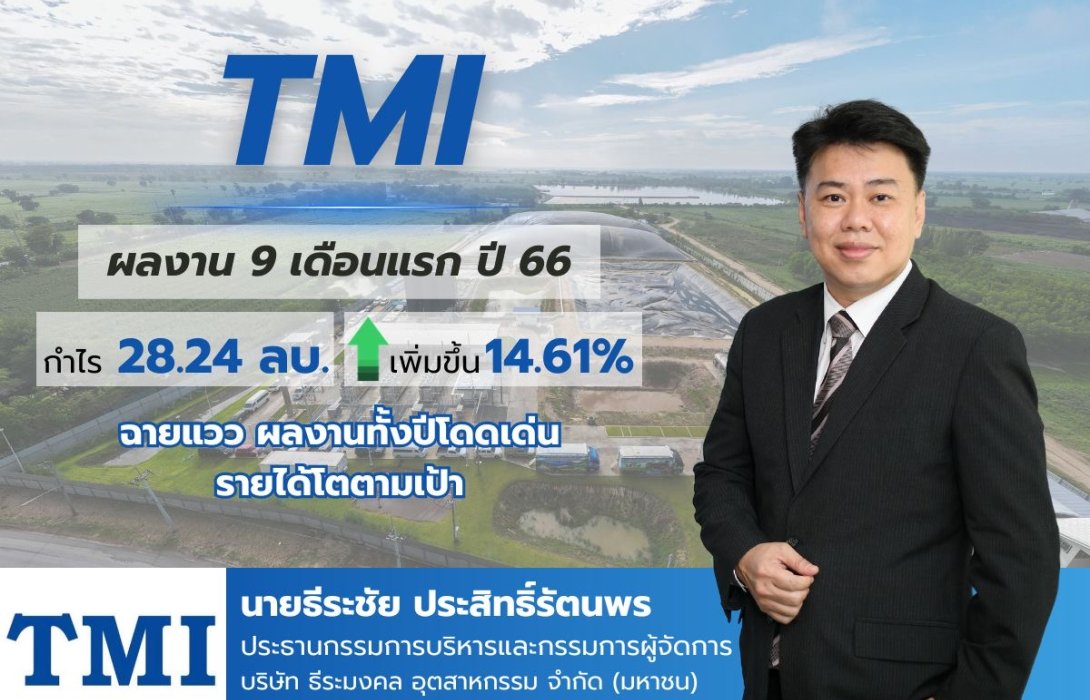TMI ปิดงบ 9 เดือนปี 66 กำไรพุ่ง 15% แตะ 28 ล้านบาท ส่งซิกไตรมาส 4/66 เติบโตโดดเด่น