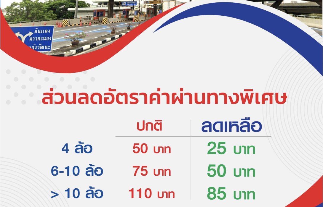 กทพ. ขยายระยะเวลาการให้ส่วนลดค่าผ่านทางพิเศษของทางพิเศษเฉลิมมหานคร ที่ด่านเก็บค่าผ่านทางพิเศษอาจณรงค์ 1 (บางนา) ในอัตรา 25 บาทต่อเที่ยว 