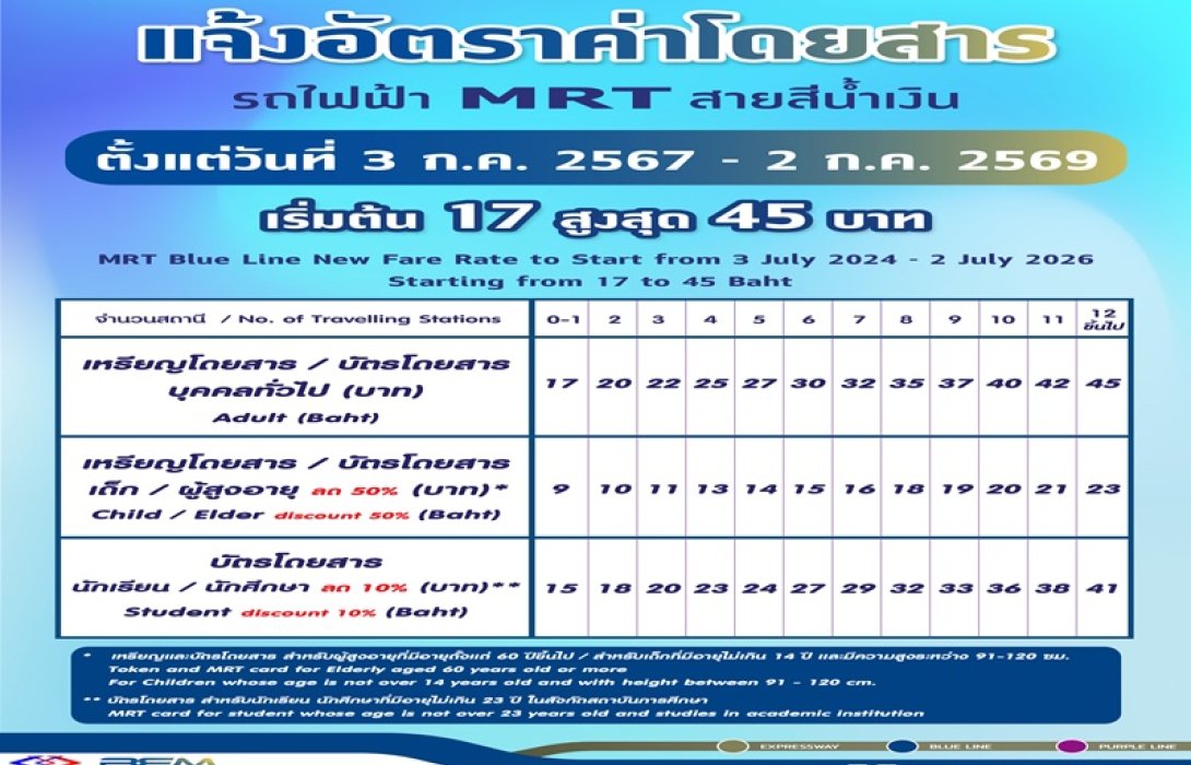 BEM แจ้งอัตราค่าโดยสารใหม่ของรถไฟฟ้าสายสีน้ำเงิน   