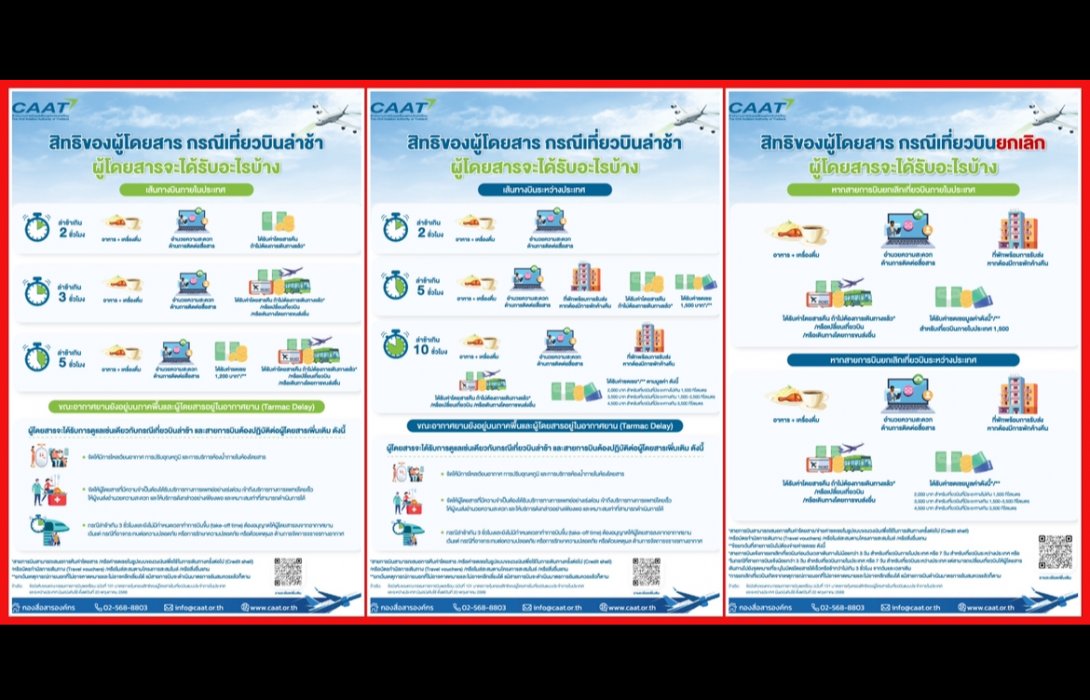 กบร.ออกข้อบังคับฉบับใหม่ เพิ่มความคุ้มครองสิทธิของผู้โดยสารเที่ยวบินระหว่างประเทศ หากเที่ยวบินล่าช้าหรือยกเลิก มีผลบังคับใช้ 20 พ.ค. 68 