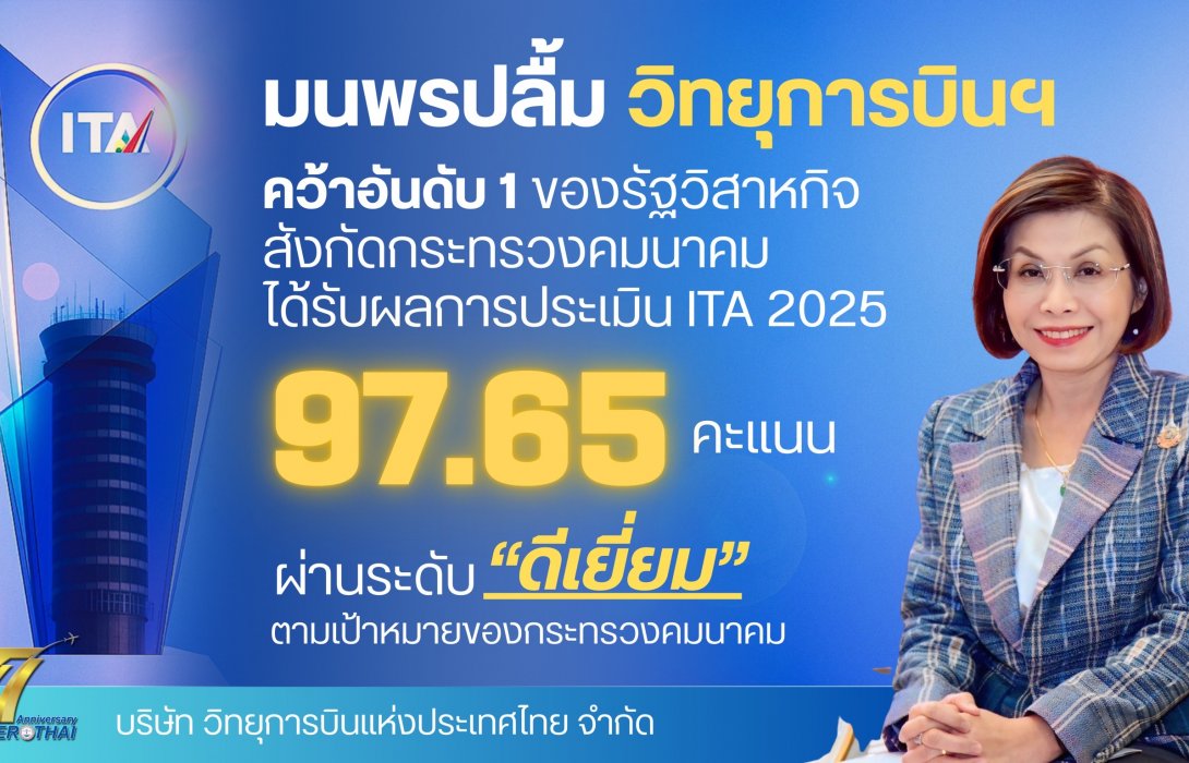 มนพรปลื้มวิทยุการบินฯ คว้าอันดับ 1  ของรัฐวิสาหกิจสังกัดกระทรวงคมนาคม ในการประเมิน ITA 2025 ด้วยคะแนน 97.65 ในระดับ “ดีเยี่ยม” 