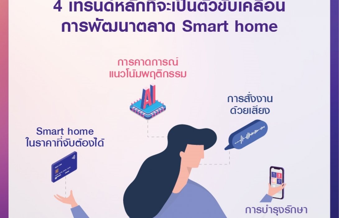 ถอดรหัสกระแสบ้านอัจฉริยะ