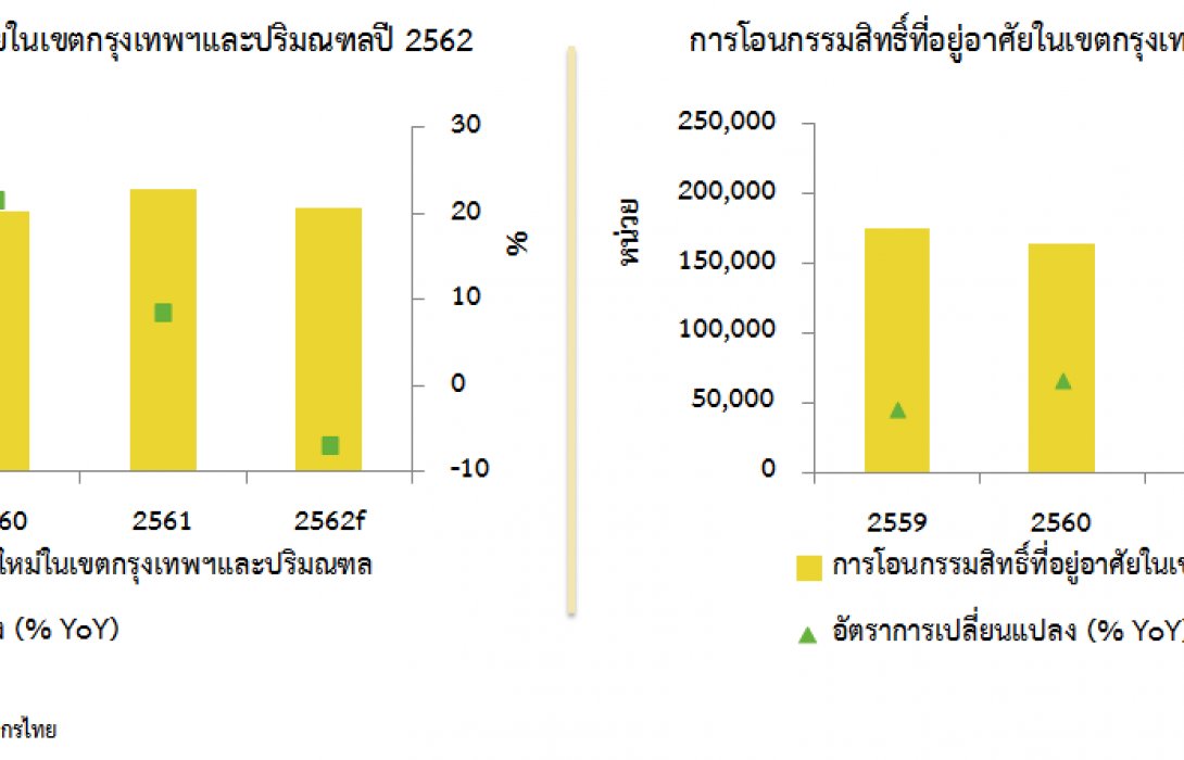 มาตรการกระตุ้นตลาดที่อยู่อาศัยปี 2562: ช่วยสร้างบรรยากาศเชิงบวกต่อตลาด