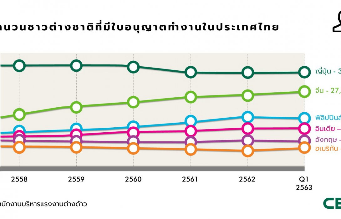 การปรับตัวของตลาดเซอร์วิสอพาร์ตเมนต์ในกรุงเทพฯ