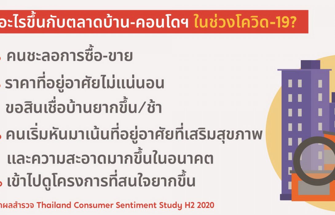 อสังหาฯ ไทยไปต่อไม่ไหว ถ้าไม่รู้ใจผู้บริโภค