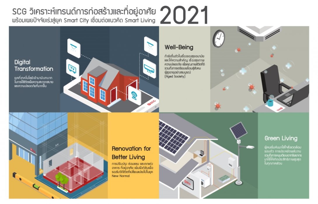 SCG วิเคราะห์เทรนด์การก่อสร้างและที่อยู่อาศัย 2021 
