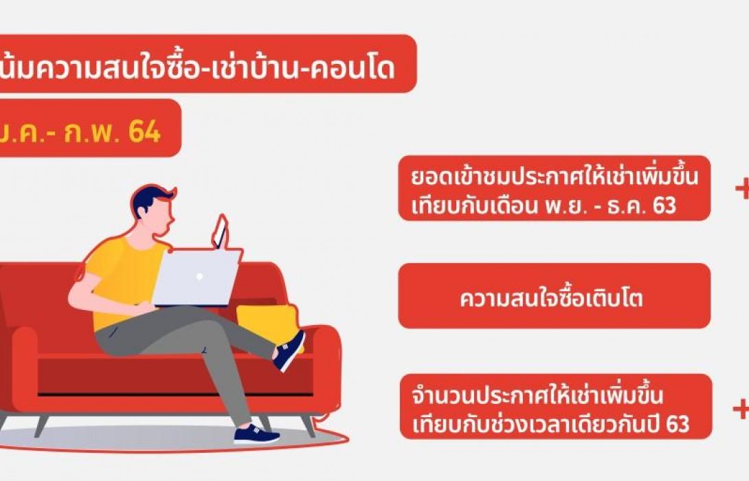 “เกาะติดเทรนด์บ้าน 2021 “เช่า” มาแรงกว่าซื้อเพราะตอบโจทย์คนยุคนี้จริงหรือ?”