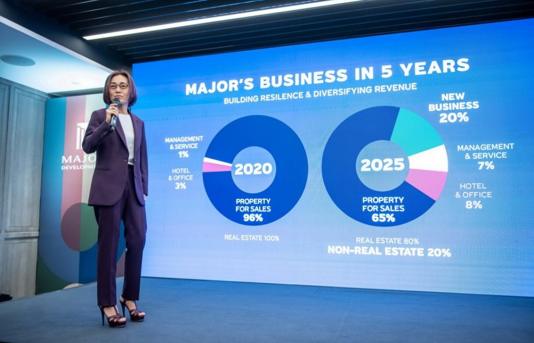 เมเจอร์ ดีเวลลอปเม้นท์ โชว์วิสัยทัศน์ Lifescape Developer เปิดโครงการใหม่ 11,300 ล้าน 