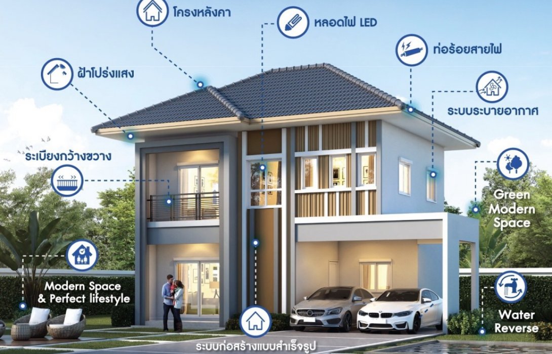 ลลิล พร็อพเพอร์ตี้ เดินหน้าพัฒนามาตรฐานใหม่แห่งการอยู่อาศัยด้วยแนวคิด iL- Lalin Innovation Living